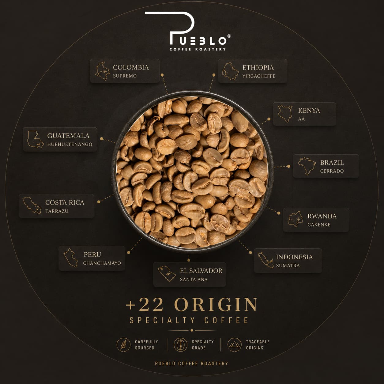 Single Origin